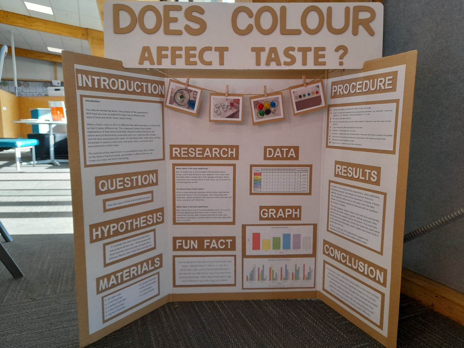 Does Colour Affect Taste? – Molly